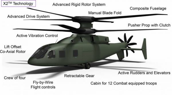 Вертолет Sikorsky Boeing SB 1 Defiant. Возможная замена для UH-60