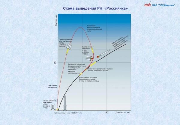 Многоразовая ракета-носитель «Корона»