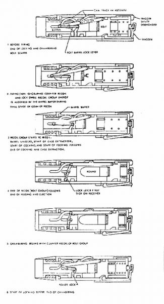 Проект 70-мм автоматического гранатомёта от Colt (США)